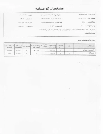 گواهینامه ها