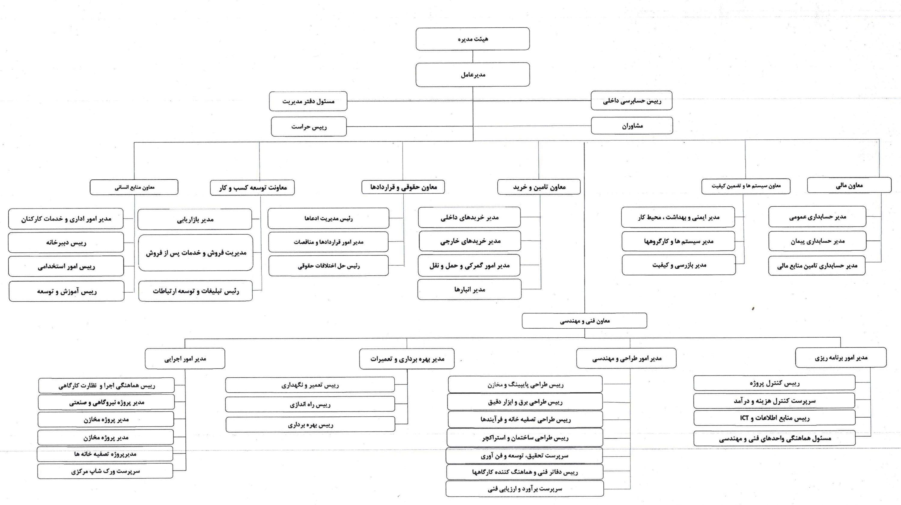 چارت سازمانی